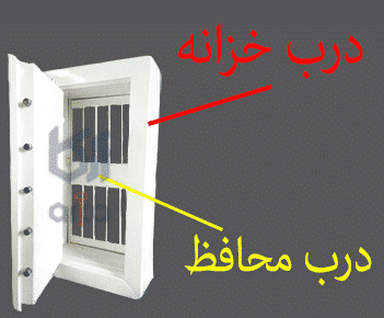 درب محافظ